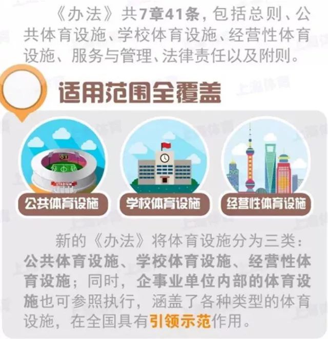 完美体育我们身边的体育设施现状如何？(图6)