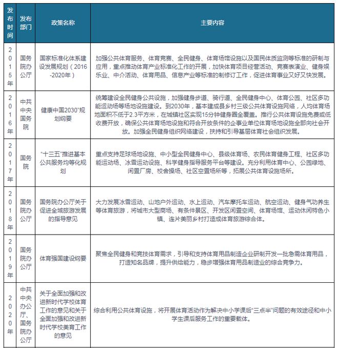 完美体育我国及部分省市体育设施行业相关政策 推动健身场地全面开放共享(图1) 完美体育我国及部分省市体育设施行业相关政策 推动健身场地全面开放共享(图1)